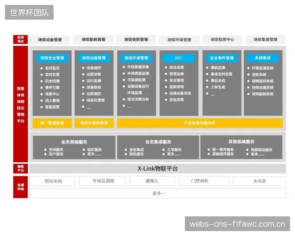 动辄千万的智慧场馆改造,其后续的软件升级与硬件维护费用,对于多数依赖财政补贴的场馆而言是否可持续? 动辄千万的智慧场馆改造,其后续的软件升级与硬件维护费用,对于多数依赖财政补贴的场馆而言是否可持续?